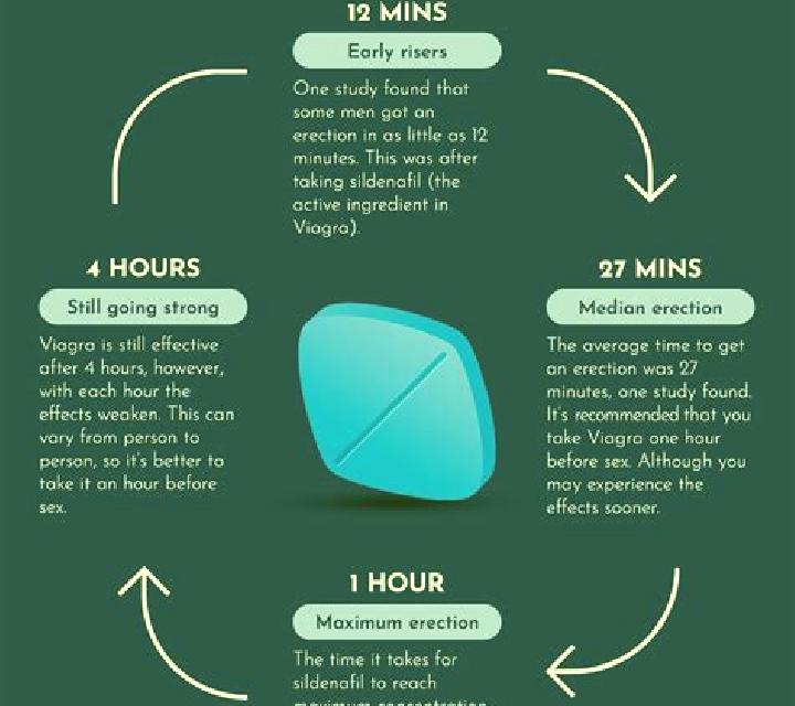 Viagra does viagra work reddit pharmacy