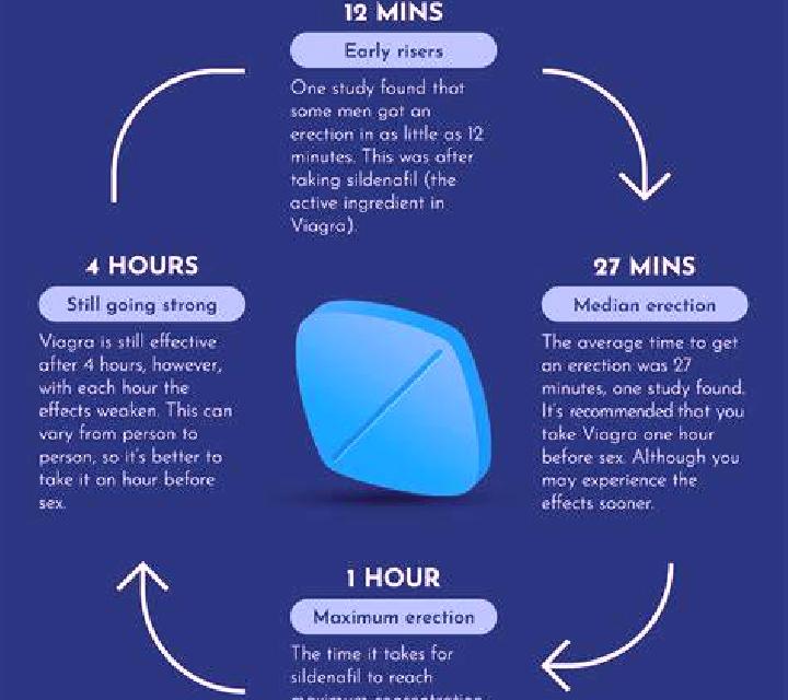 Viagra does viagra work the first time you use it pharmacy