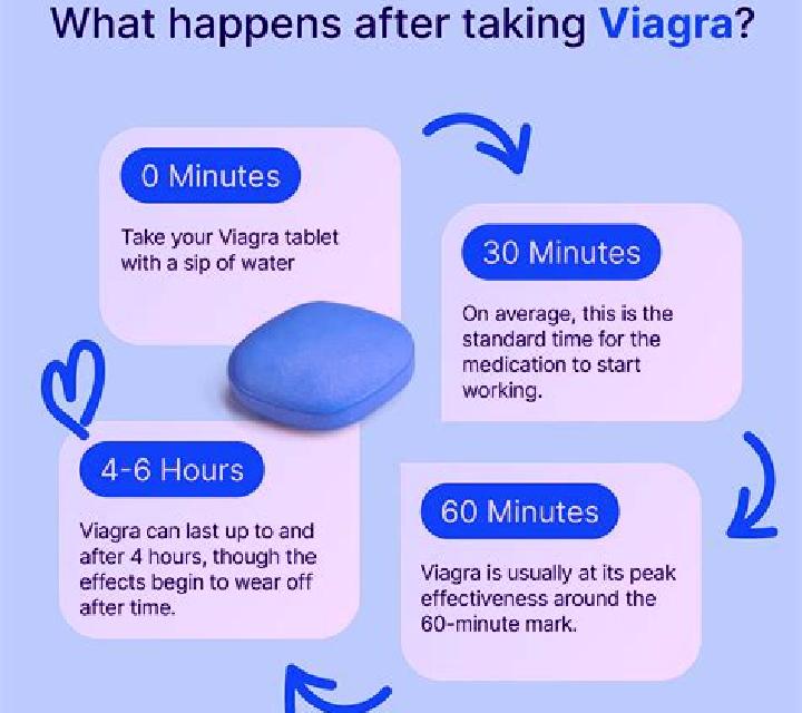 Viagra does viagra work the first time you use it tablet