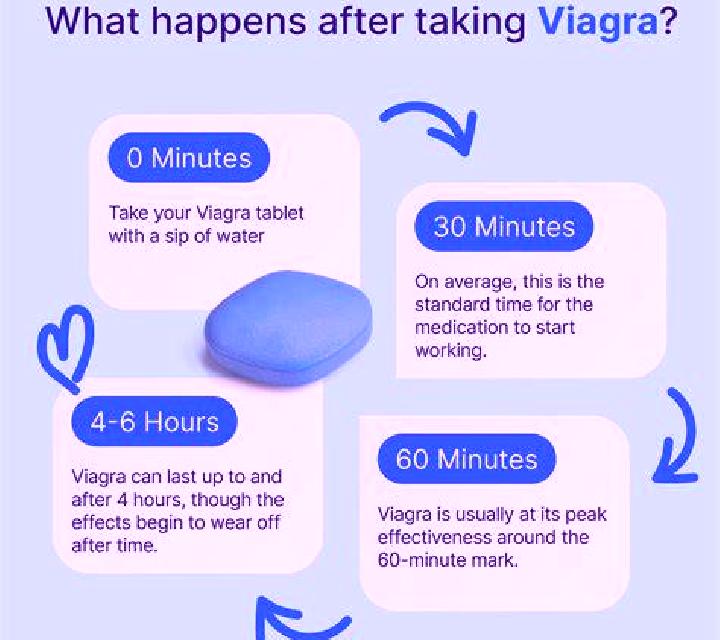 Viagra does viagra work when drinking alcohol tablet