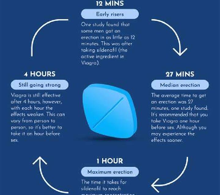 Viagra does viagra work when drunk pharmacy