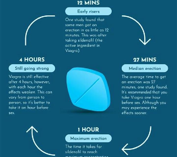 Viagra does viagra work when nervous pharmacy