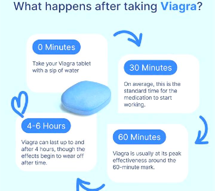 Viagra does viagra work when nervous pills
