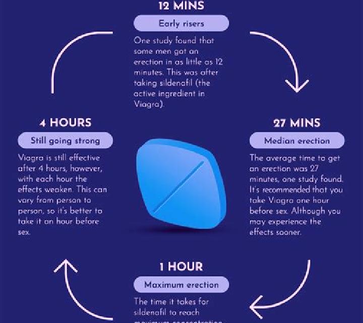 Viagra does viagra work with alcohol medication