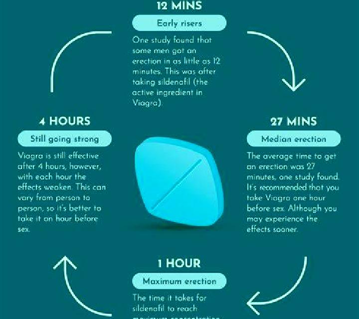 Viagra does viagra work with alcohol pharmacy