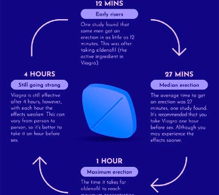 Viagra does viagra work with diabetes pharmacy