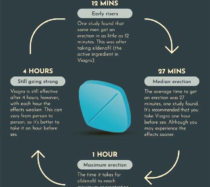 Viagra does viagra work with gabapentin tablet