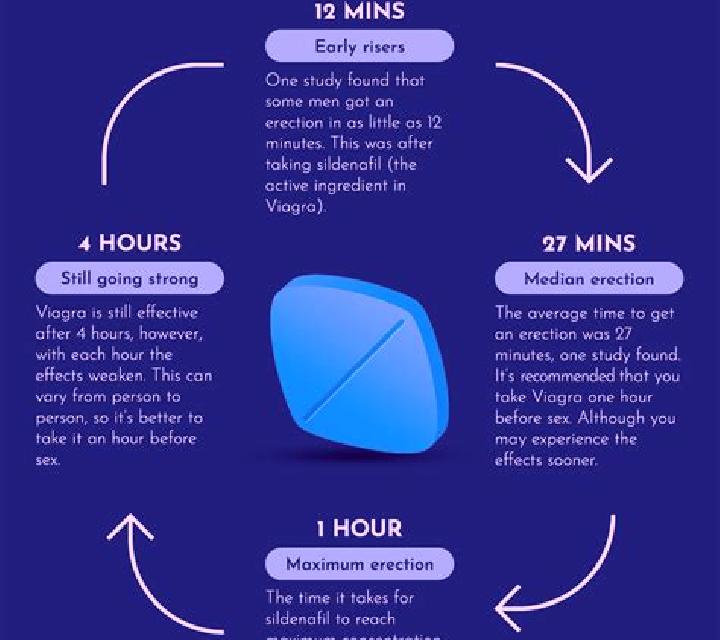 Viagra does viagra work with no prostate pharmacy