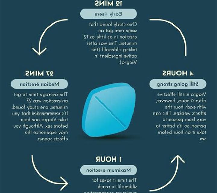 Viagra ejaculation problems with viagra tablet
