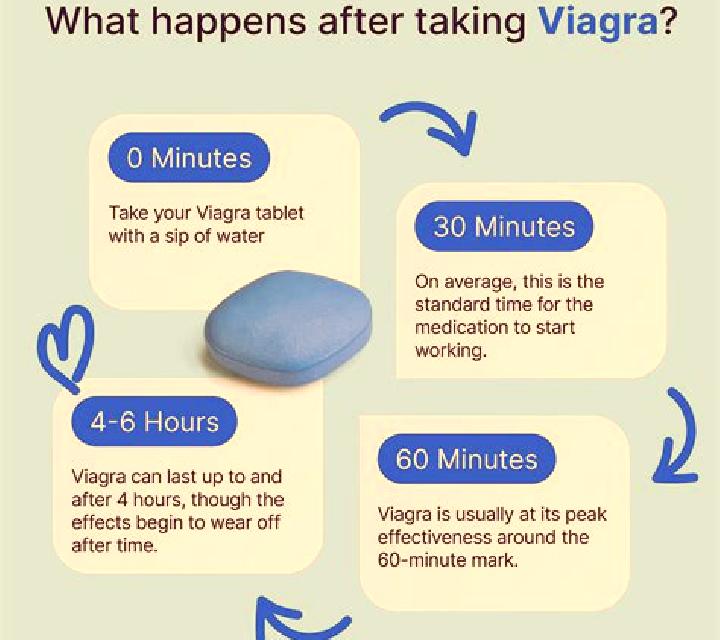 Viagra erection after ejaculation viagra medication