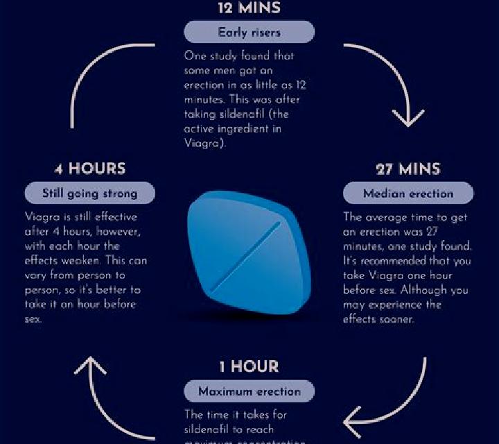 Viagra erection with viagra vs without tablet