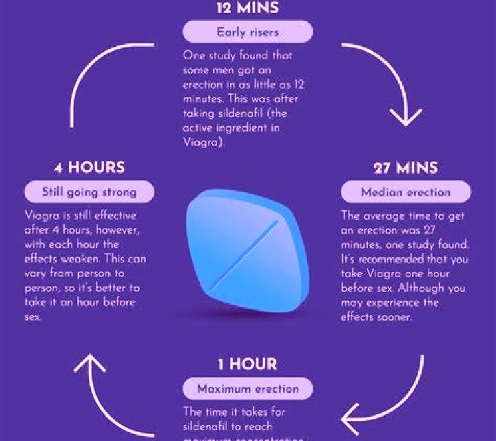Viagra erection without viagra medication