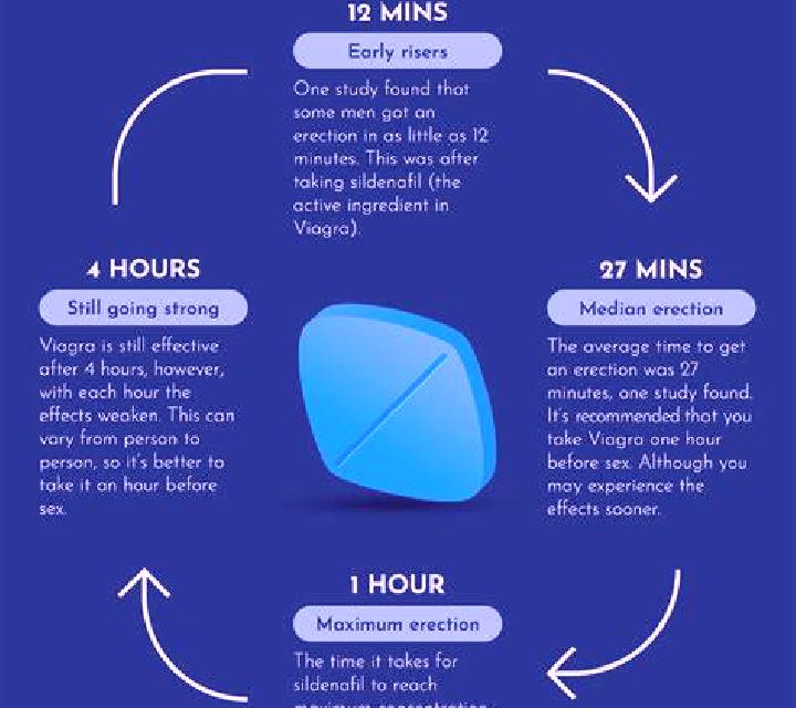 Viagra first experience with viagra pharmacy