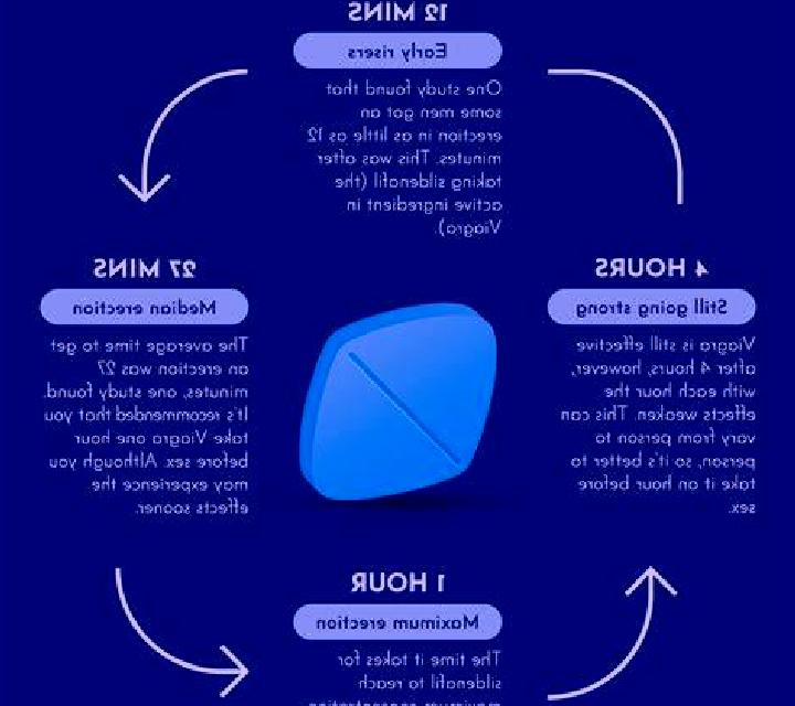 Viagra first time using viagra medication