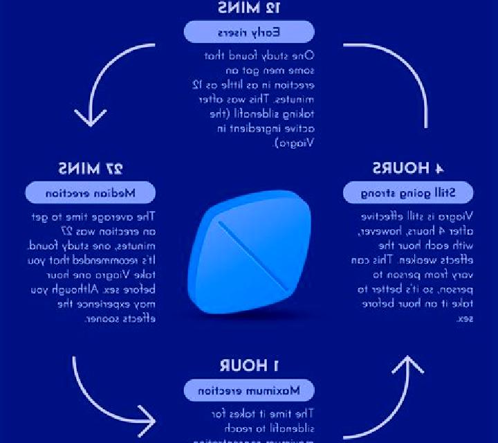 Viagra first time using viagra reddit medication