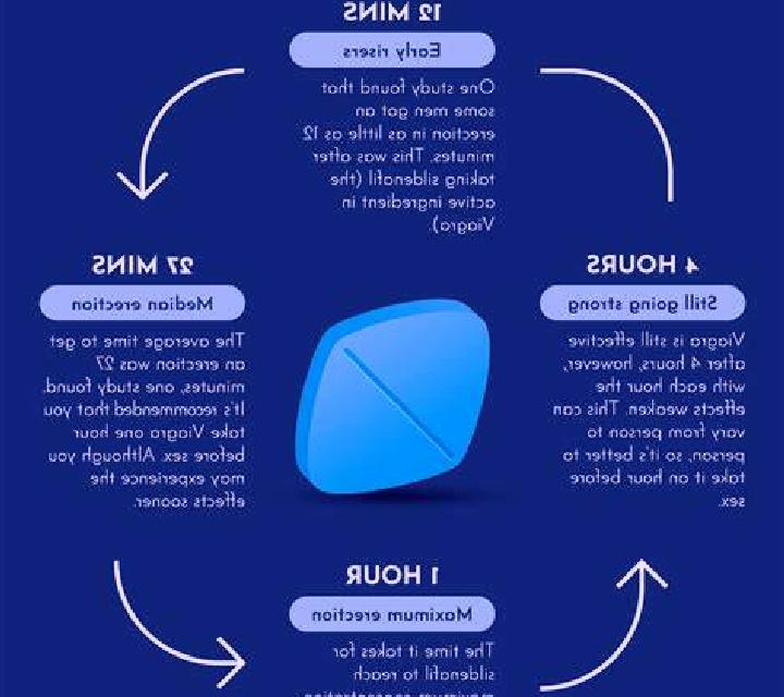 Viagra first time using viagra reddit pharmacy
