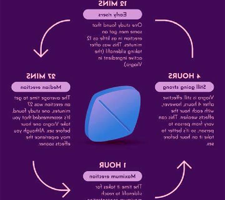 Viagra first time viagra experience medication