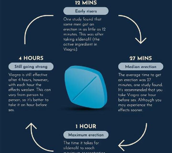 Viagra first time viagra experience tablet