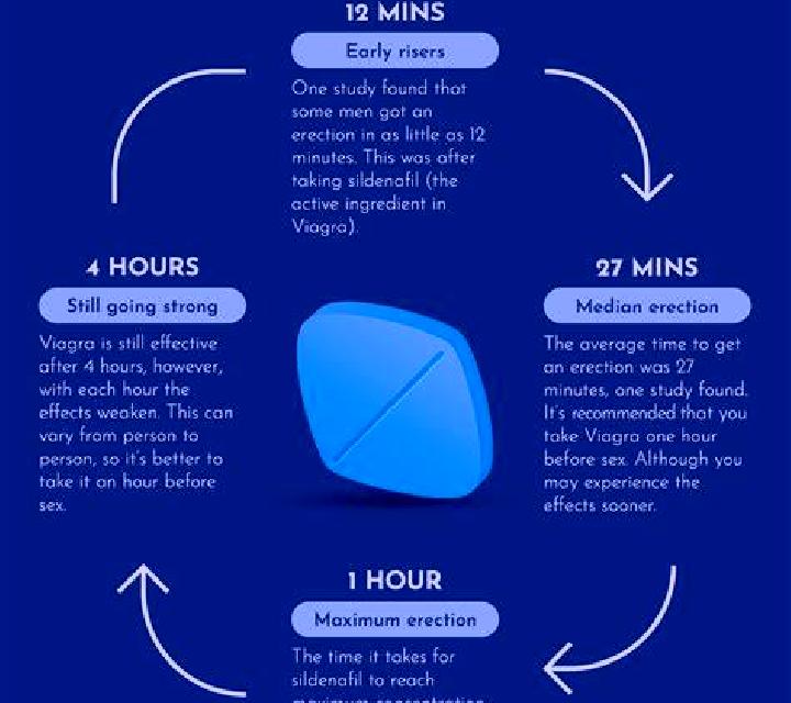 Viagra first time viagra reddit pharmacy