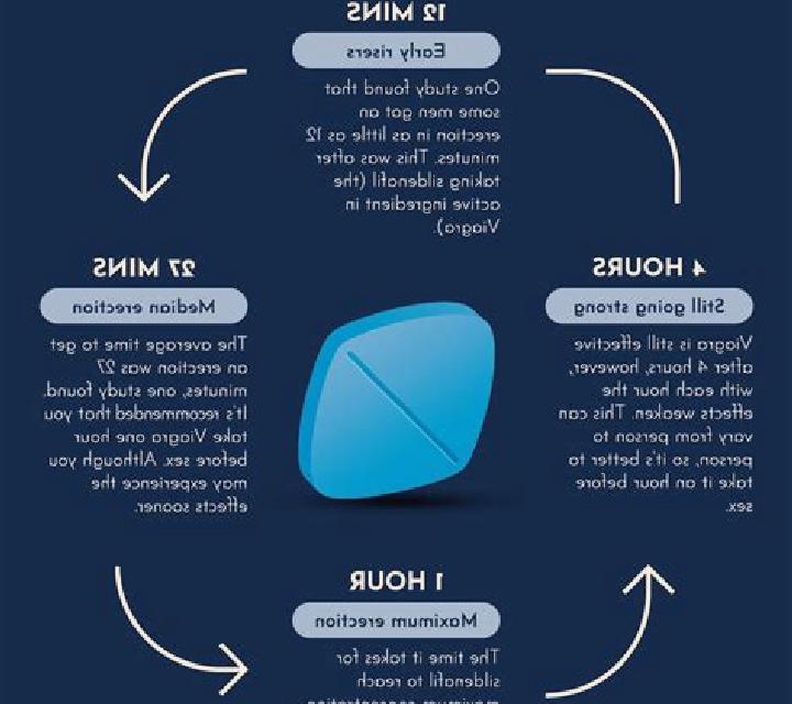 Viagra first time viagra reddit pills