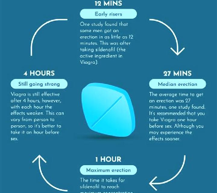 Viagra first time viagra reddit tablet