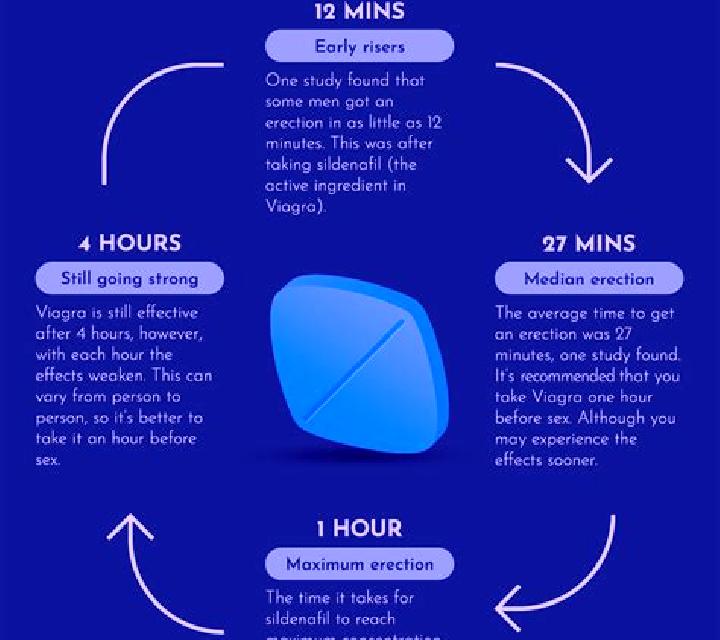 Viagra first time viagra use pharmacy