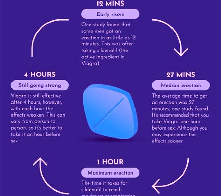 Viagra first time viagra use tablet