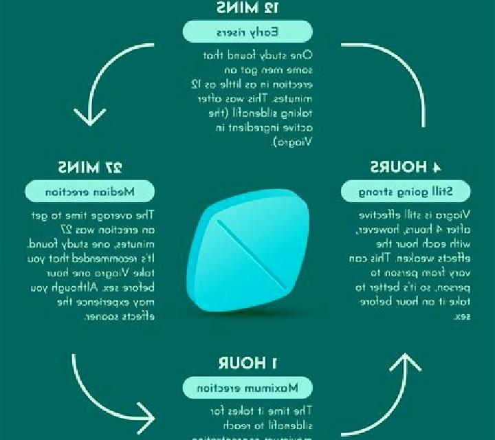 Viagra foods to avoid when taking viagra tablet