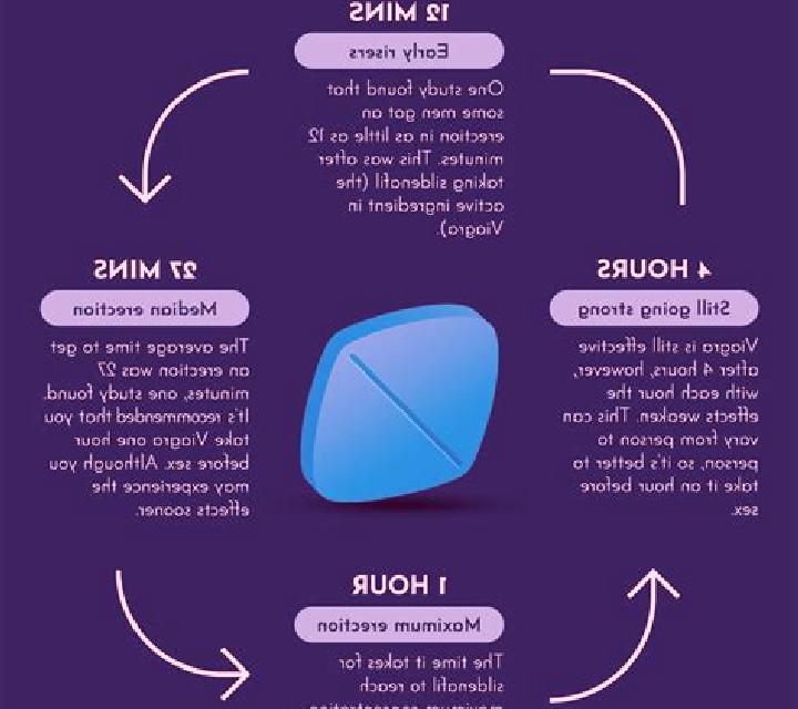 Viagra for how long does viagra work pills