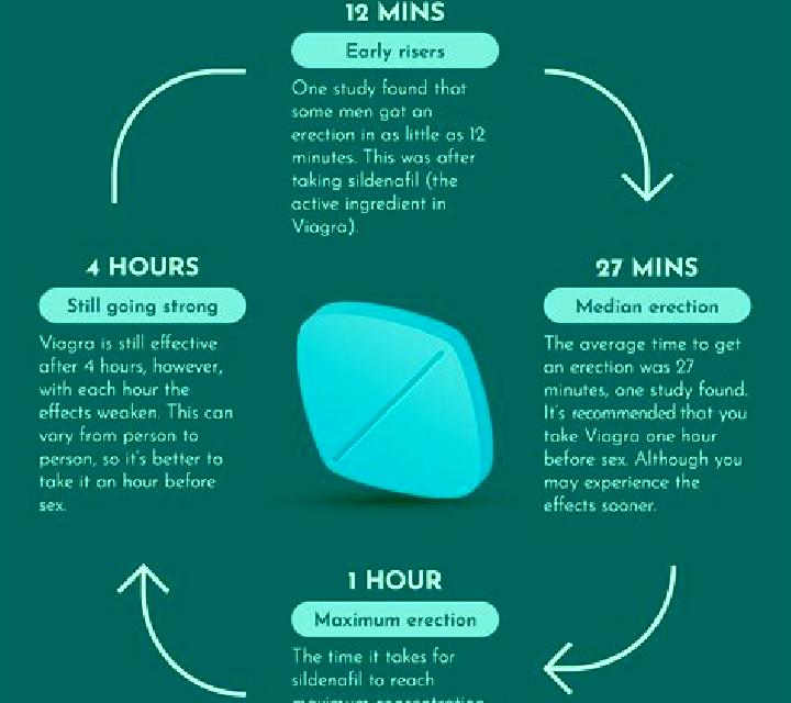 Viagra function of viagra pharmacy