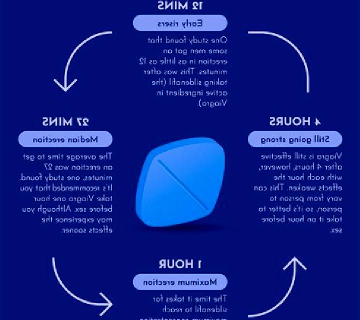 Viagra generic term for viagra medication