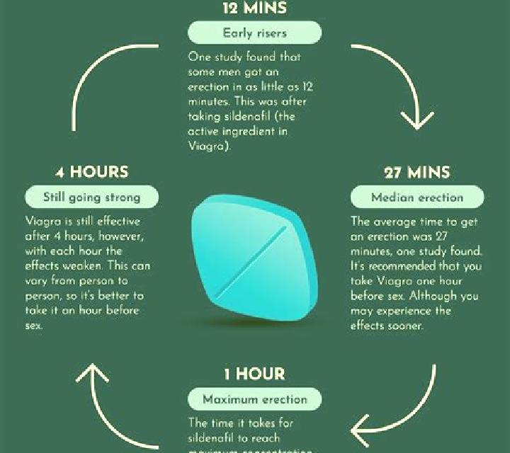 Viagra generic viagra effectiveness medication