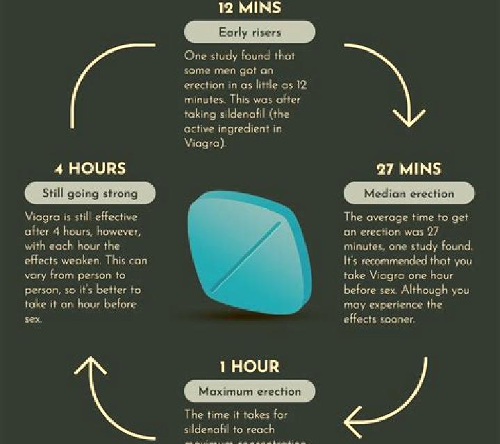 Viagra generic viagra side effects medication
