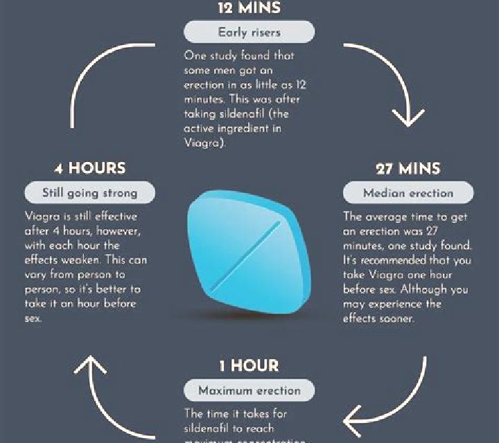 Viagra getting an erection without viagra medication