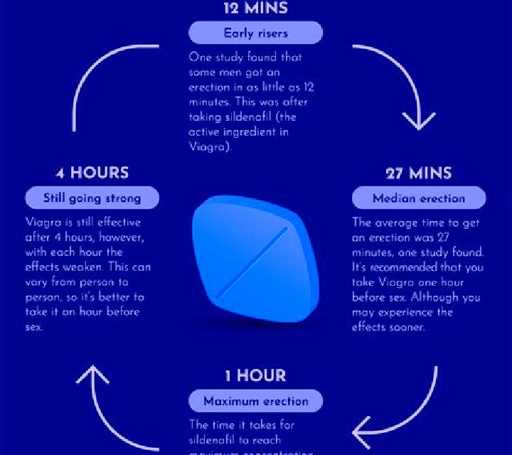 Viagra hims side effects viagra tablet