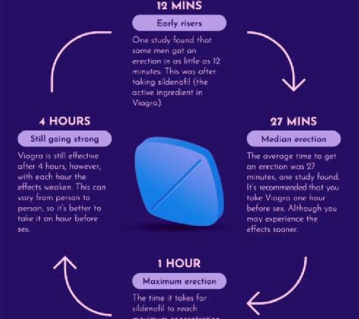 Viagra hims viagra side effects tablet