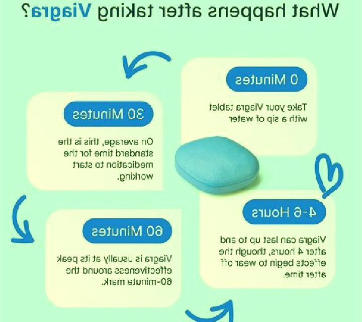 Viagra how do i use viagra medication