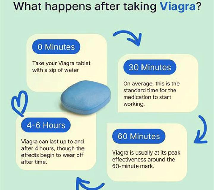 Viagra how do viagra pills work pills
