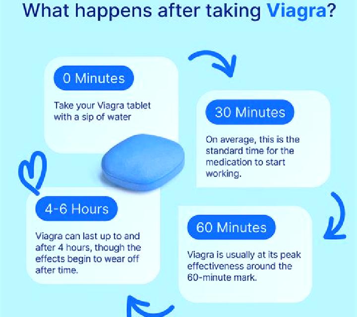 Viagra how do viagra work pharmacy