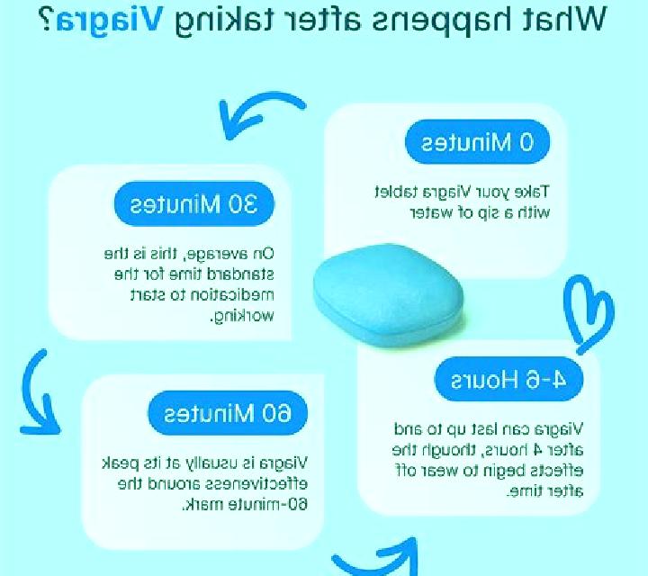 Viagra how do viagra work pills