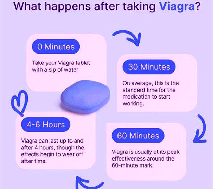 Viagra how do viagra work tablet