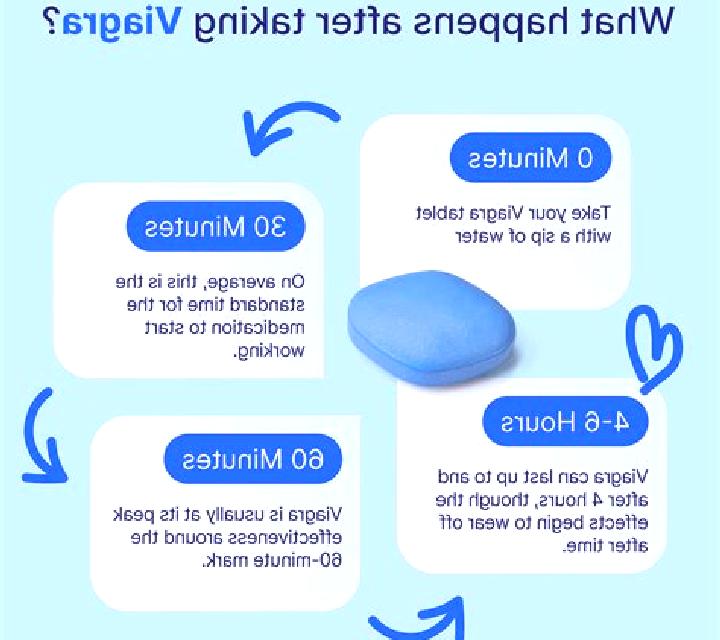 Viagra how do you make viagra tablet
