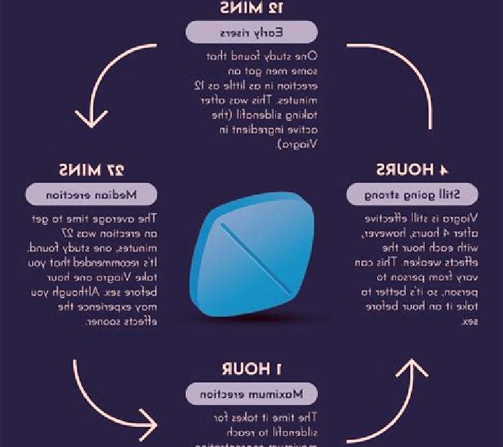 Viagra how does a viagra work medication