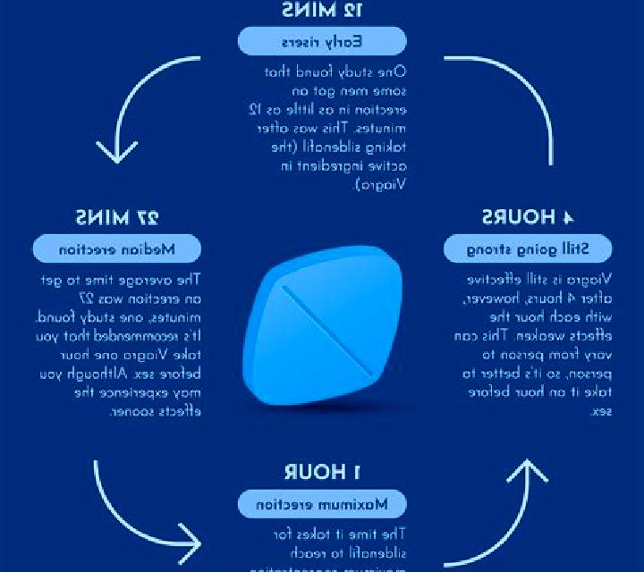 Viagra how does it take for viagra to work medication