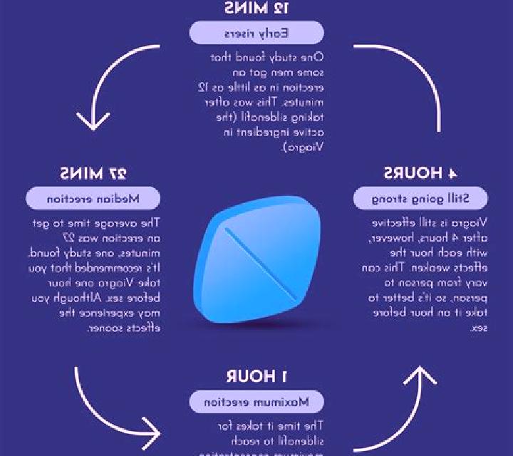 Viagra how does it take for viagra to work pharmacy