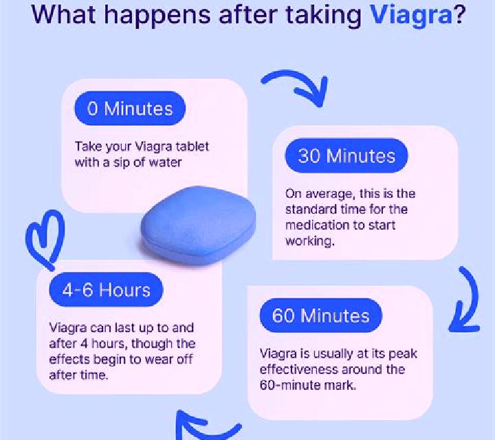 Viagra how does it take viagra to work pills