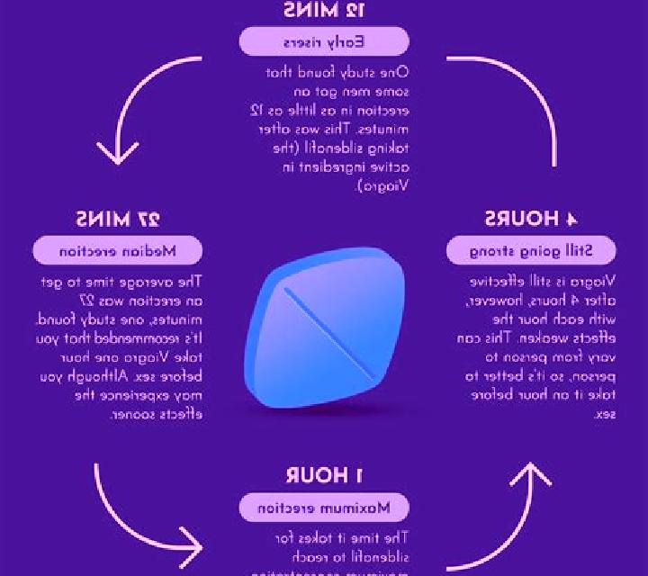 Viagra how does the viagra work medication