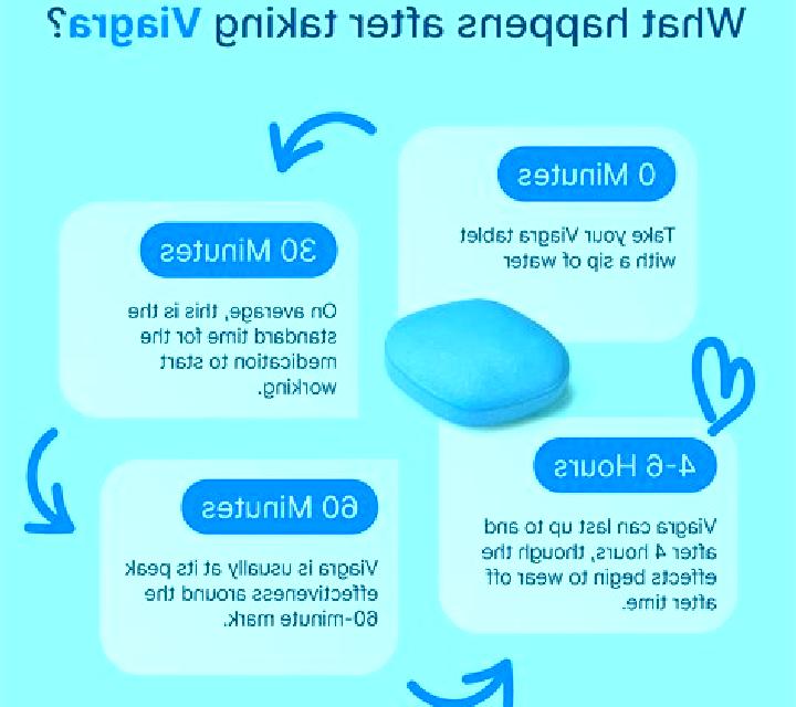 Viagra how does the viagra work tablet