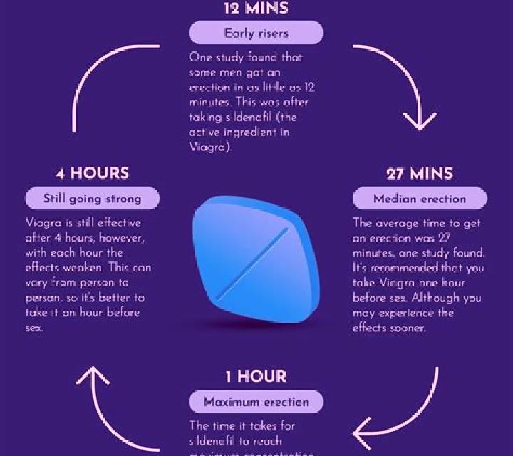 Viagra how does viagra actually work medication