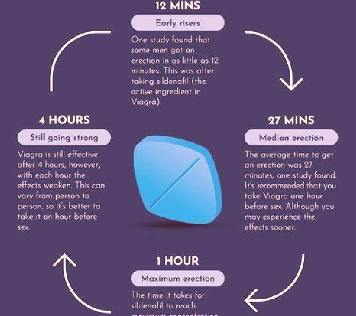 Viagra how does viagra actually work pharmacy